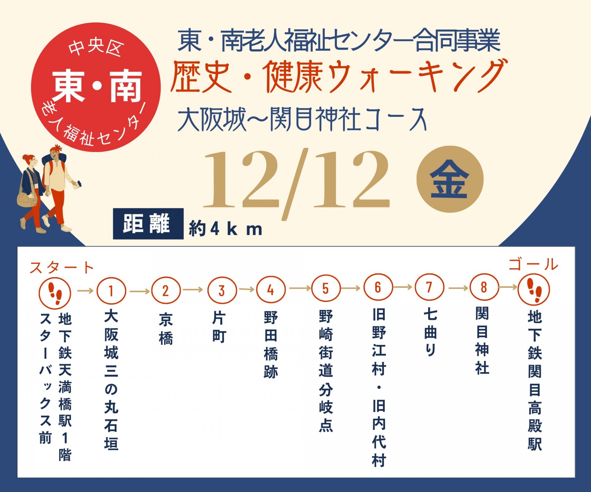 歴史・健康ウォーキング